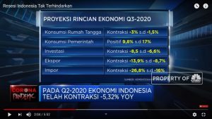 Amankah Indonesia dari Resesi Ekonomi?