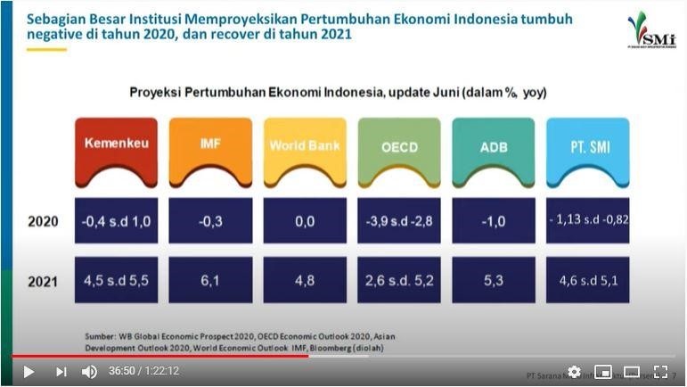 Amankah Indonesia dari Resesi Ekonomi?