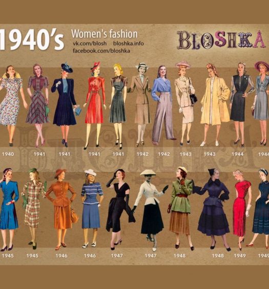 Fashion Military 1940an