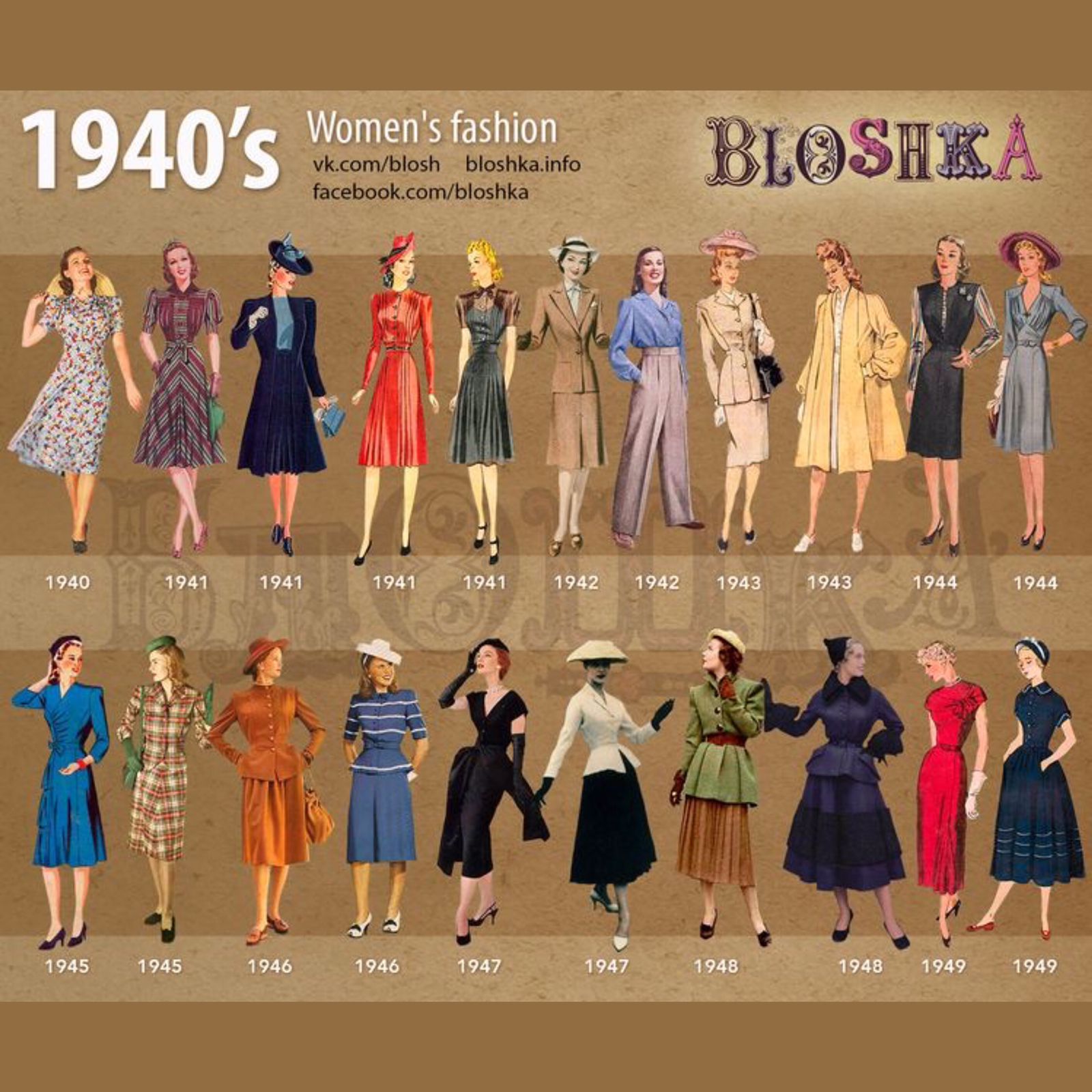 Fashion Military 1940an